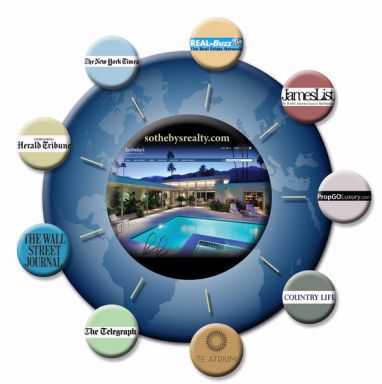 Website Properties